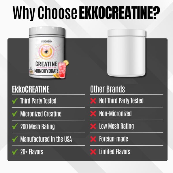 Creatine Monohydrate Powder, Micronized, Sour Watermelon, Pre & Post Workout Supplement for Men and Women, Energy Support, Easy to Mix in Shakes, Smoothies & Beverages, 100 Servings - Image 5