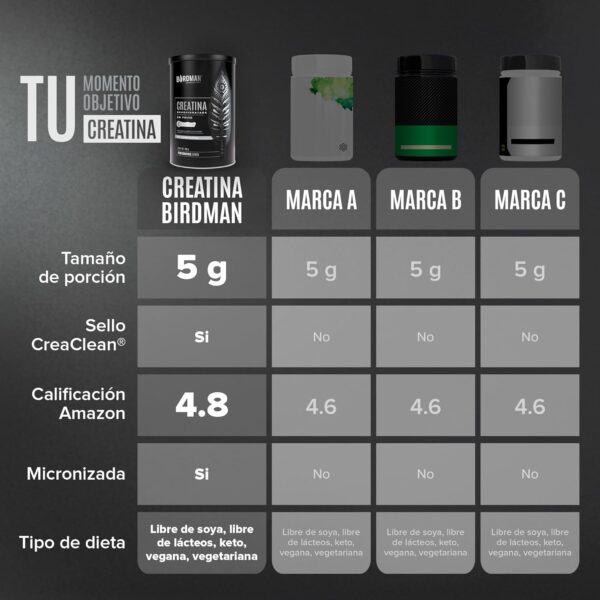 Micronized Creatine Monohydrate Capsules for Muscle Growth & Recovery, Pre & Post Workout, Vegan Creatine, Caffeine Free, Gluten Free, Sugar Free | 50 Servings | 250 Capsules - Image 23