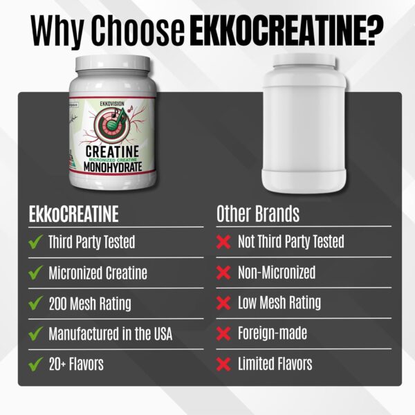 Creatine Monohydrate Powder, Micronized, Sour Watermelon, Pre & Post Workout Supplement for Men and Women, Energy Support, Easy to Mix in Shakes, Smoothies & Beverages, 100 Servings - Image 16