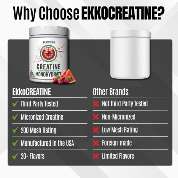 Creatine Monohydrate Powder, Micronized, Sour Watermelon, Pre & Post Workout Supplement for Men and Women, Energy Support, Easy to Mix in Shakes, Smoothies & Beverages, 100 Servings - Image 21